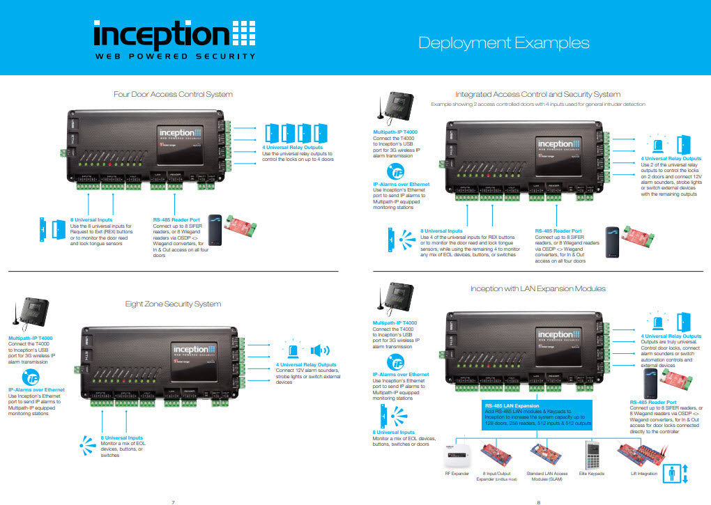 Inception Controller